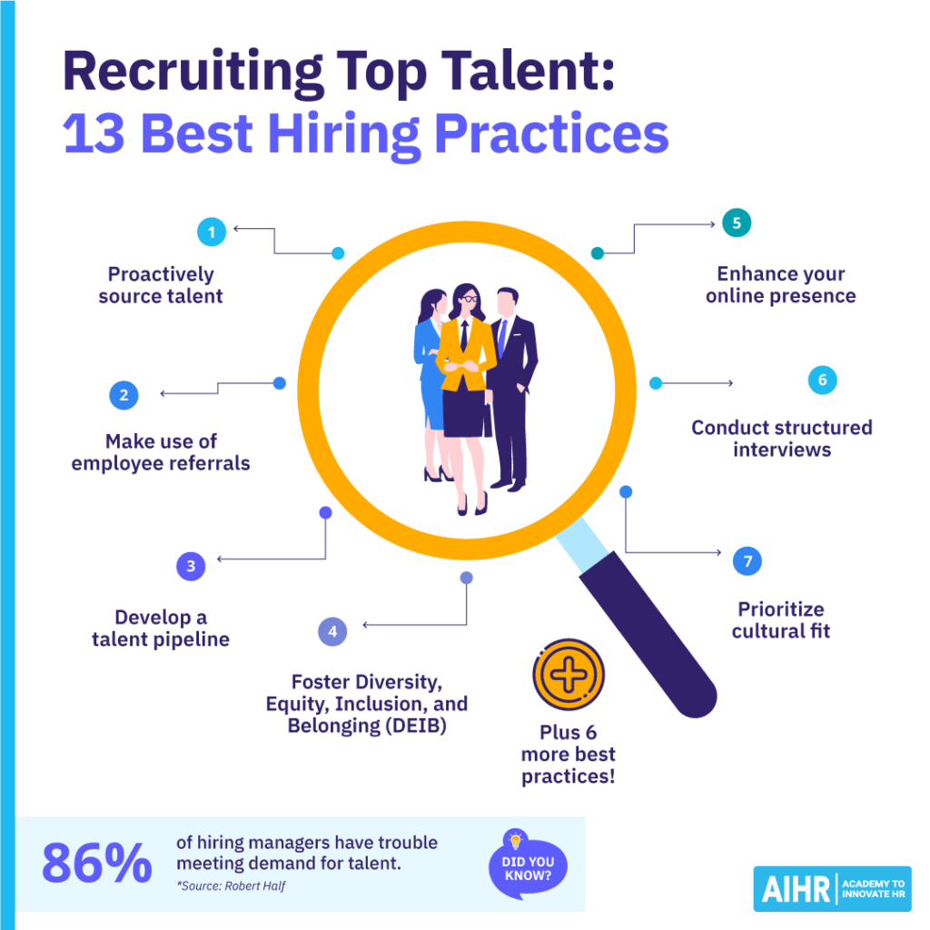 13 Best Practices To Observe for Recruiting Top Talent AIHR