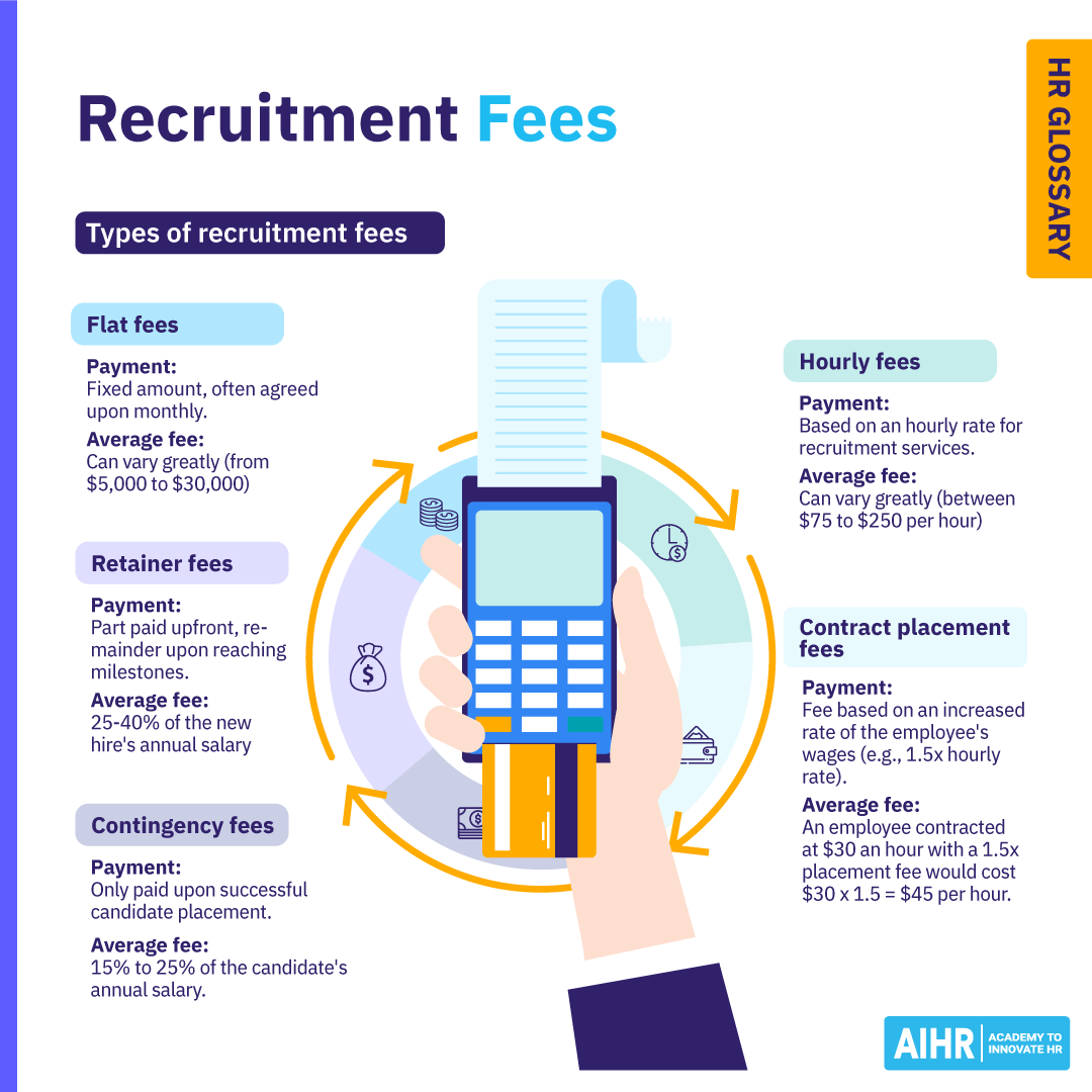 What Are Recruitment Fees? [+ Types] | HR Glossary - AIHR