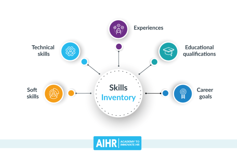 How to Create and Manage a Skills Inventory at Your Organization