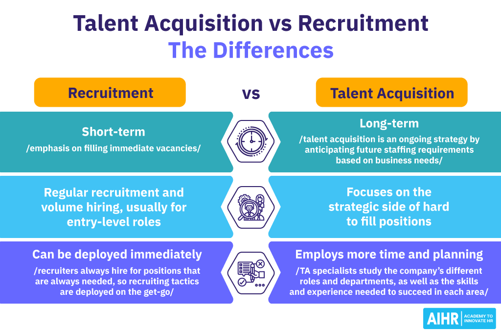Talent Acquisition vs. Recruitment The Differences AIHR