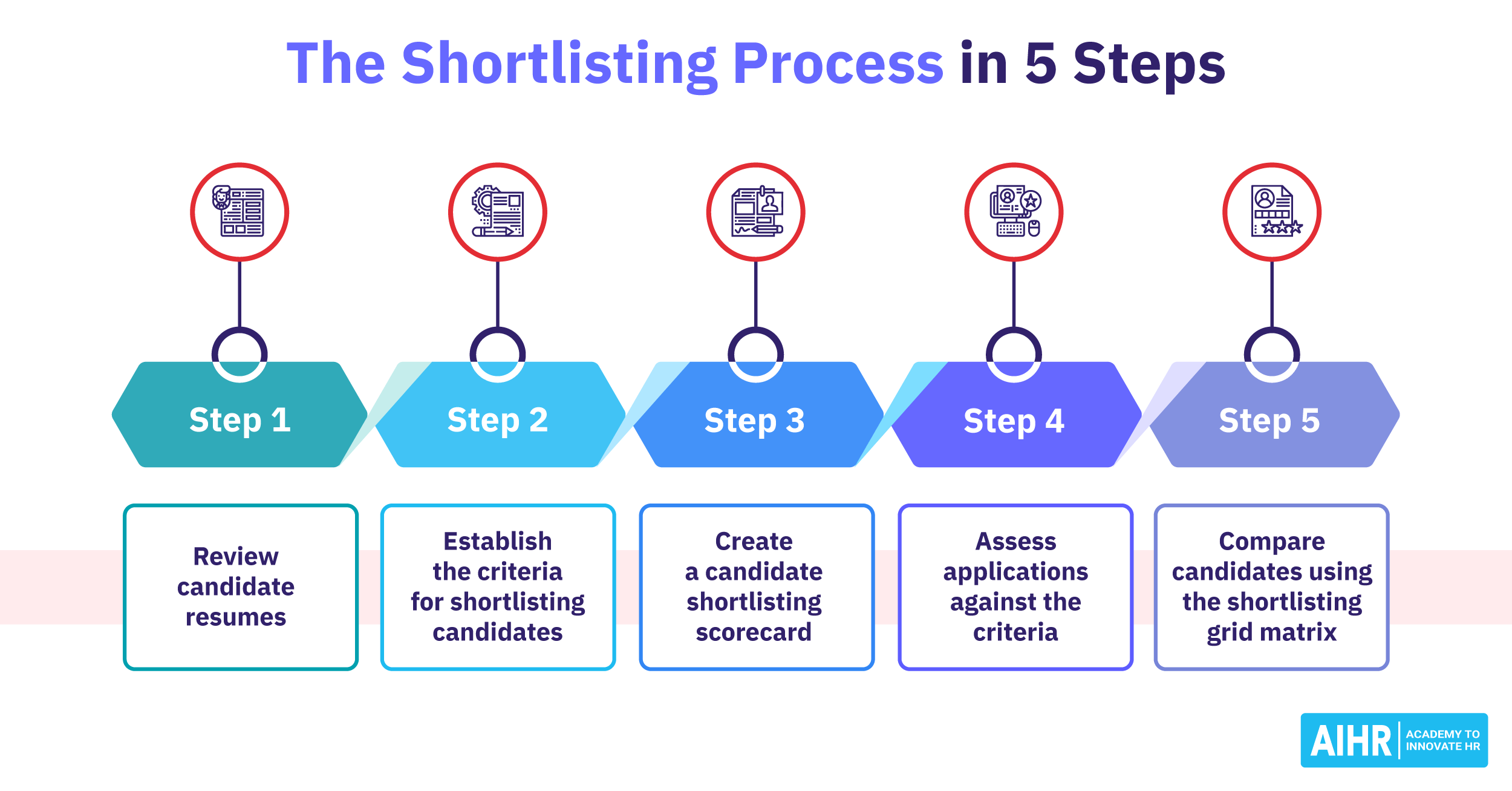 Shortlisting Candidates The AllInOne Guide (+ Matrix Template) AIHR