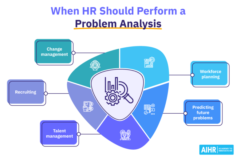 Problem Analysis In HR 5 ProblemSolving Techniques AIHR