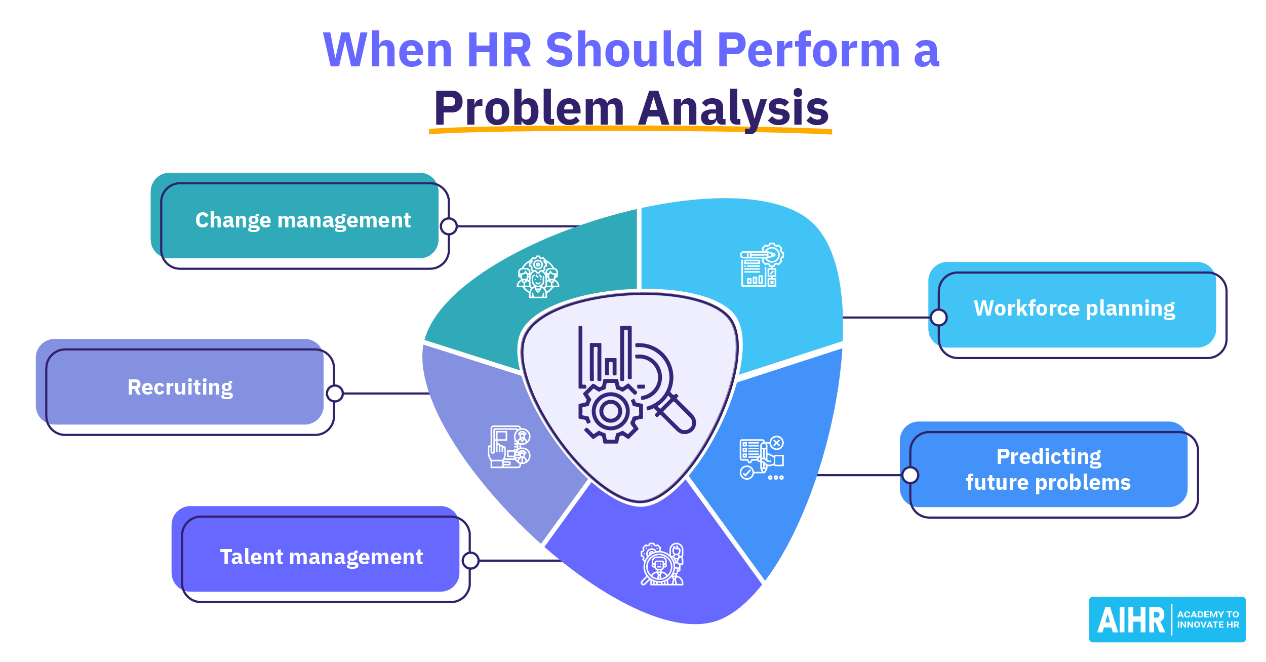Problem Analysis In HR 5 ProblemSolving Techniques AIHR(03)