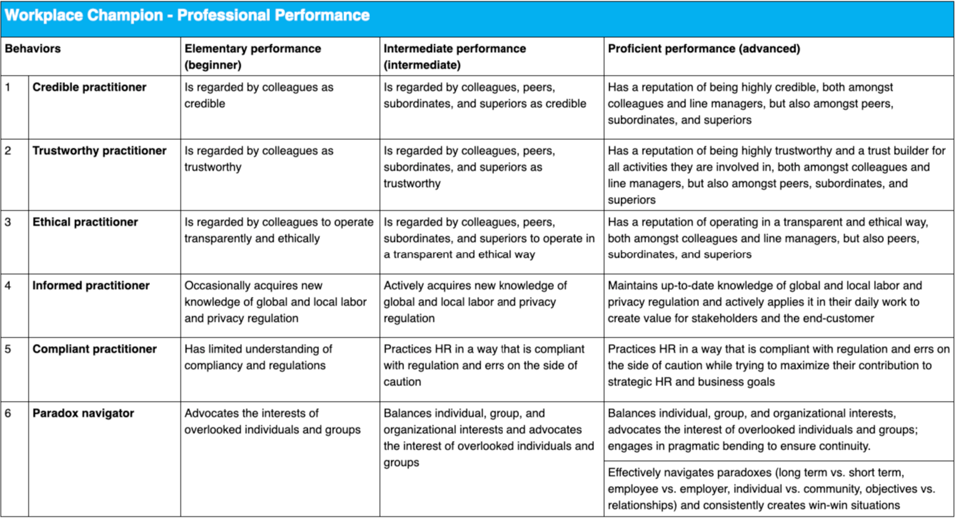 HR Competencies for 2025 A Future Standard AIHR