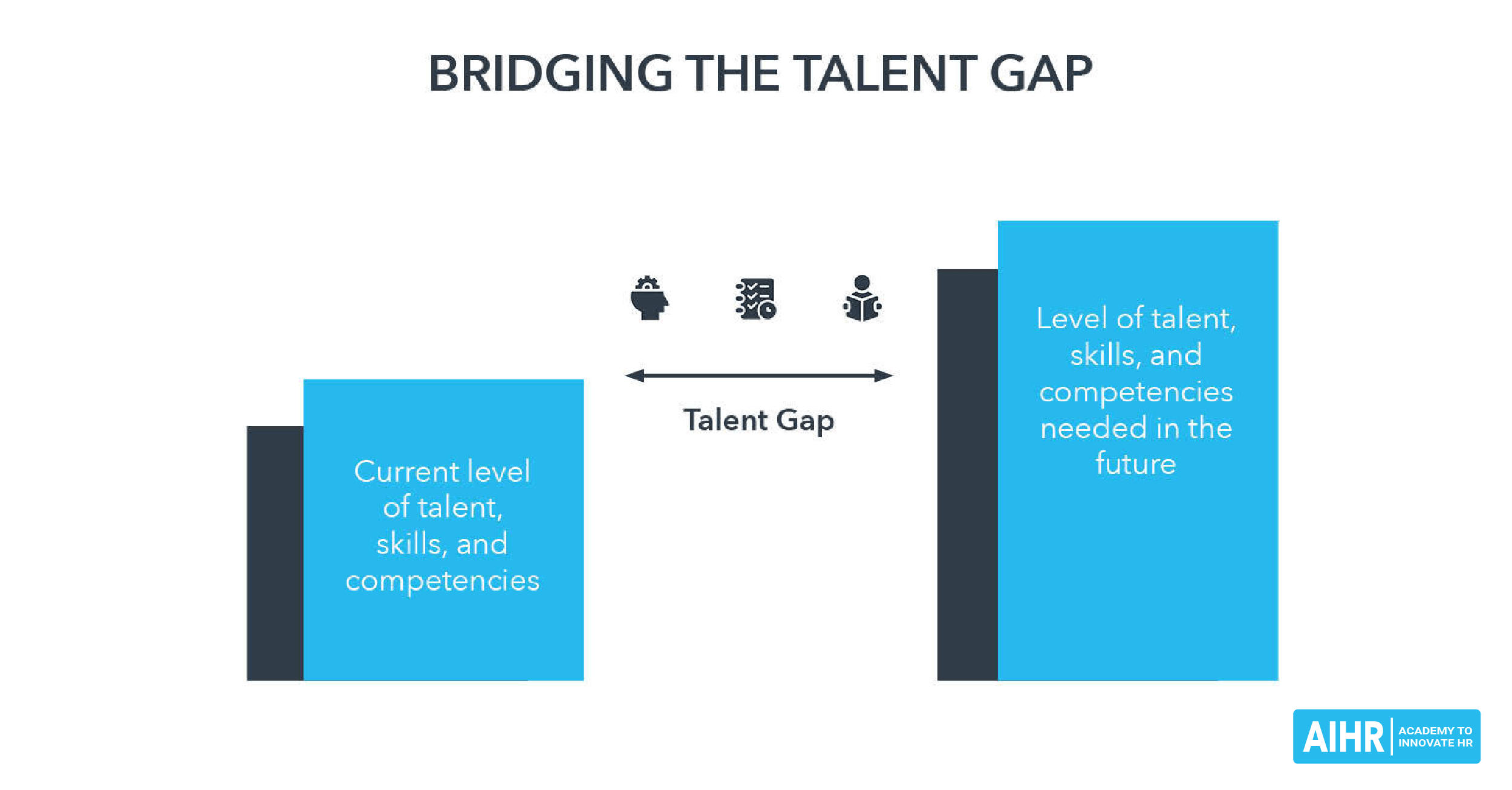 How People Analytics Enables You to Bridge the Talent Gap