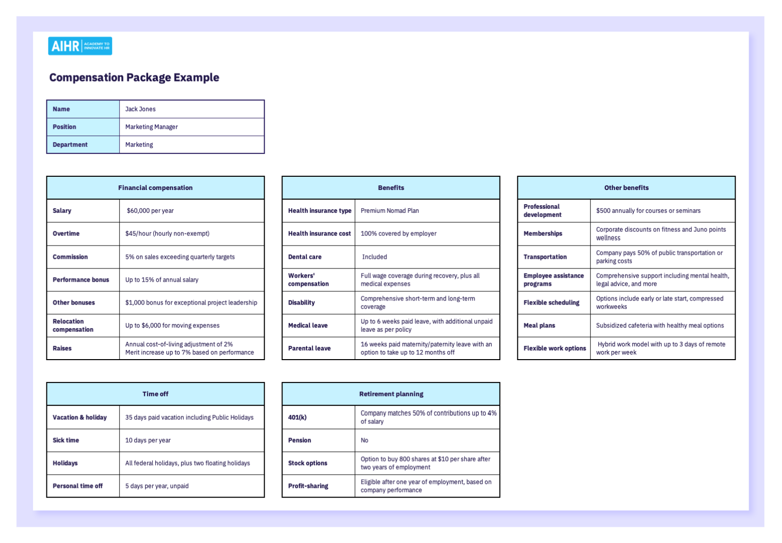 How To Develop a Compensation Package (Plus Free Templates) - AIHR
