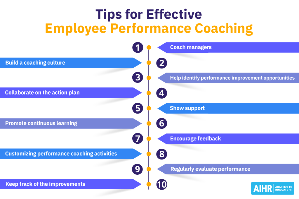 Performance Coaching Examples & 10 Steps for Success AIHR