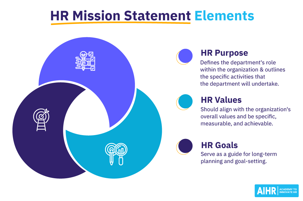 HR Mission Statement 5 Examples to Create Your Own AIHR