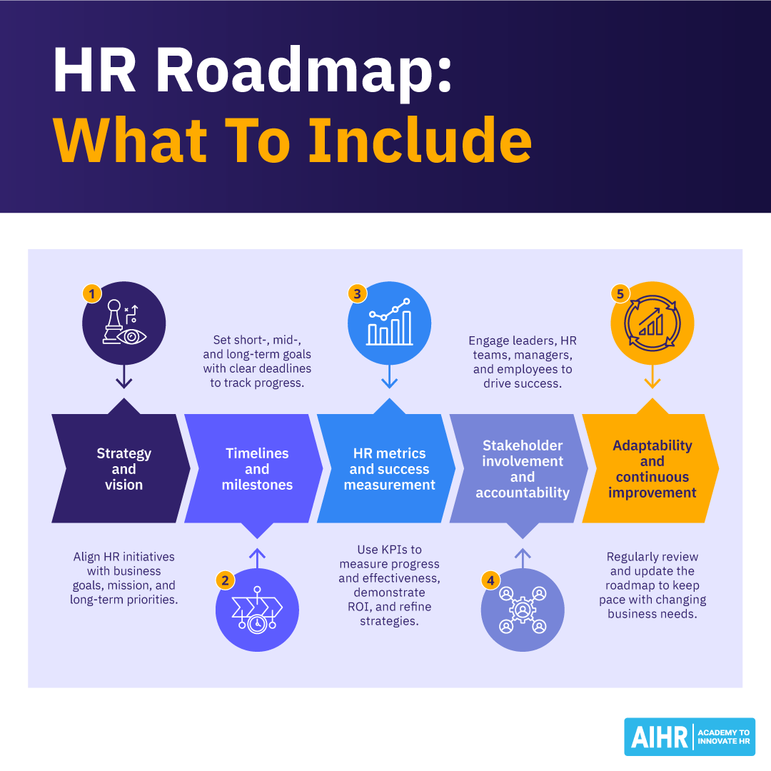 How To Build Your HR Roadmap for 2026 & Beyond AIHR