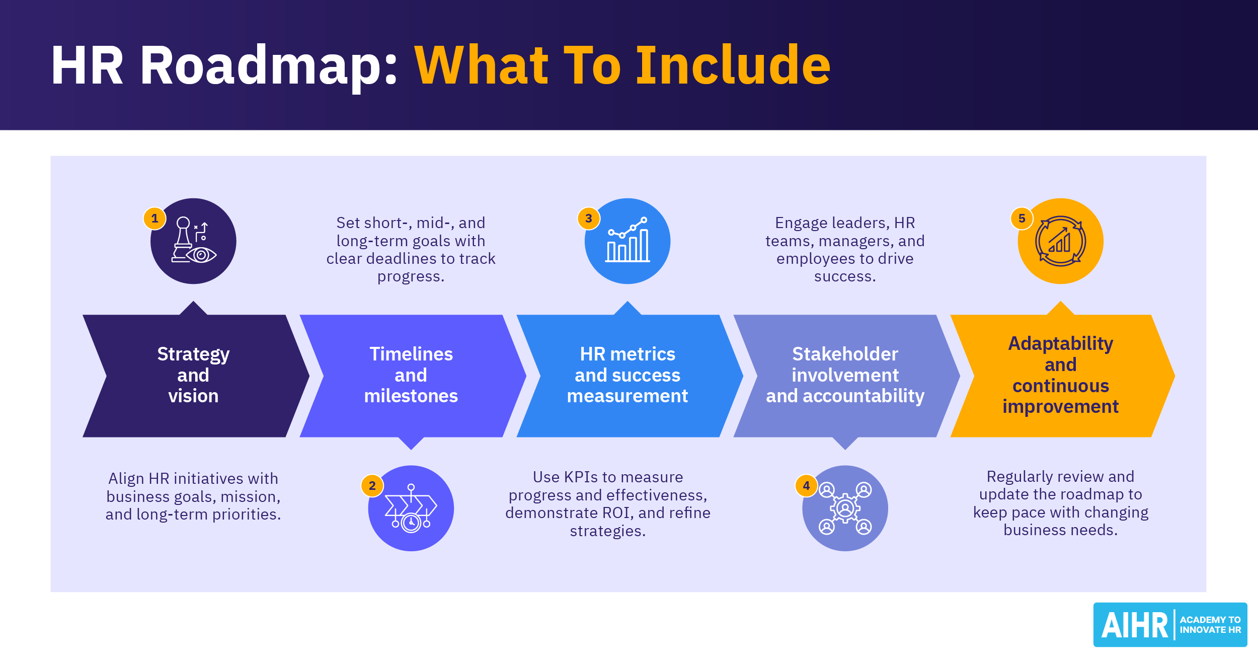 How To Build Your HR Roadmap for 2026 & Beyond AIHR