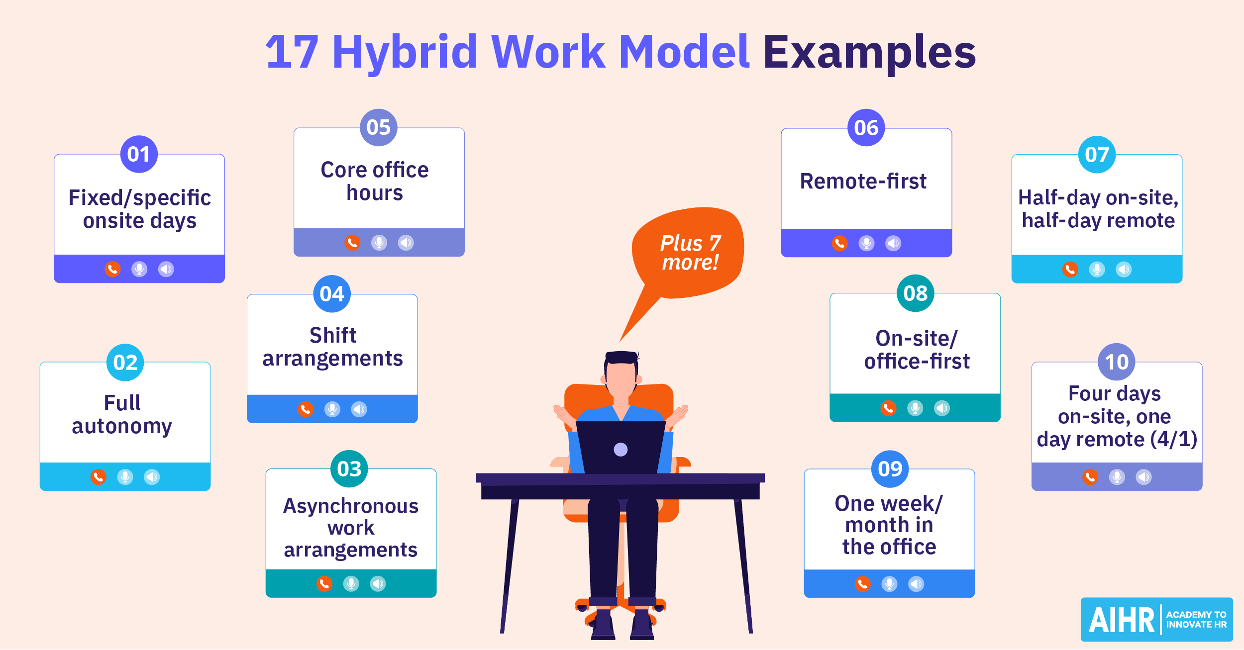 17 Hybrid Work Model Examples To Inspire You in 2026 AIHR