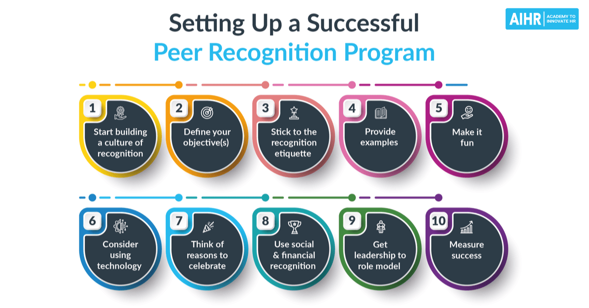 Peer Recognition in the Workplace The What, Why and How AIHR