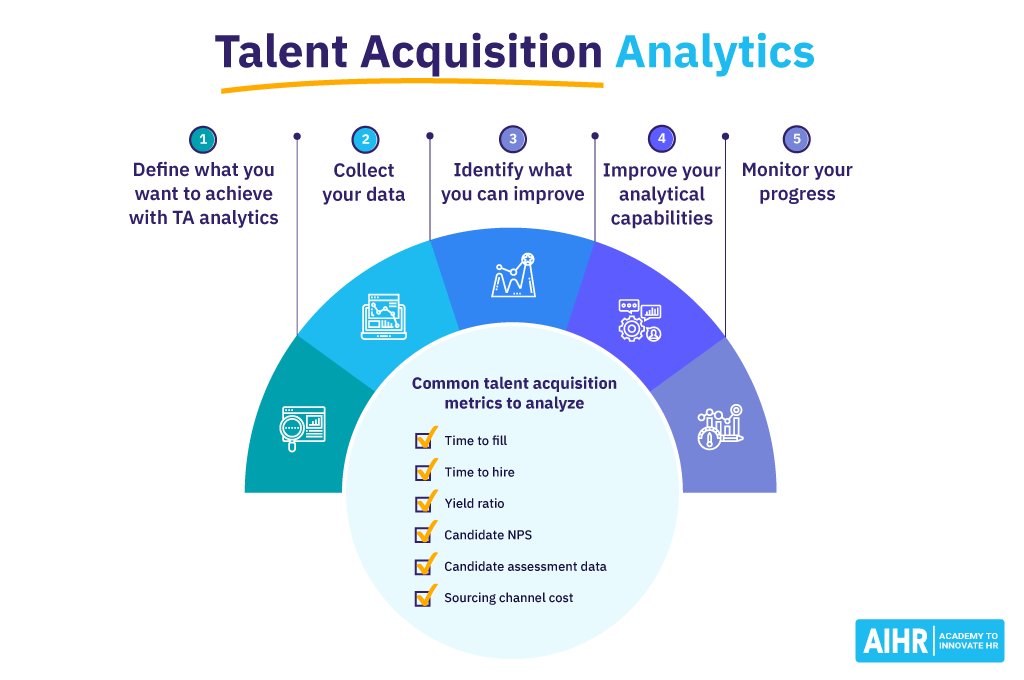 Talent Acquisition The Ultimate Guide AIHR