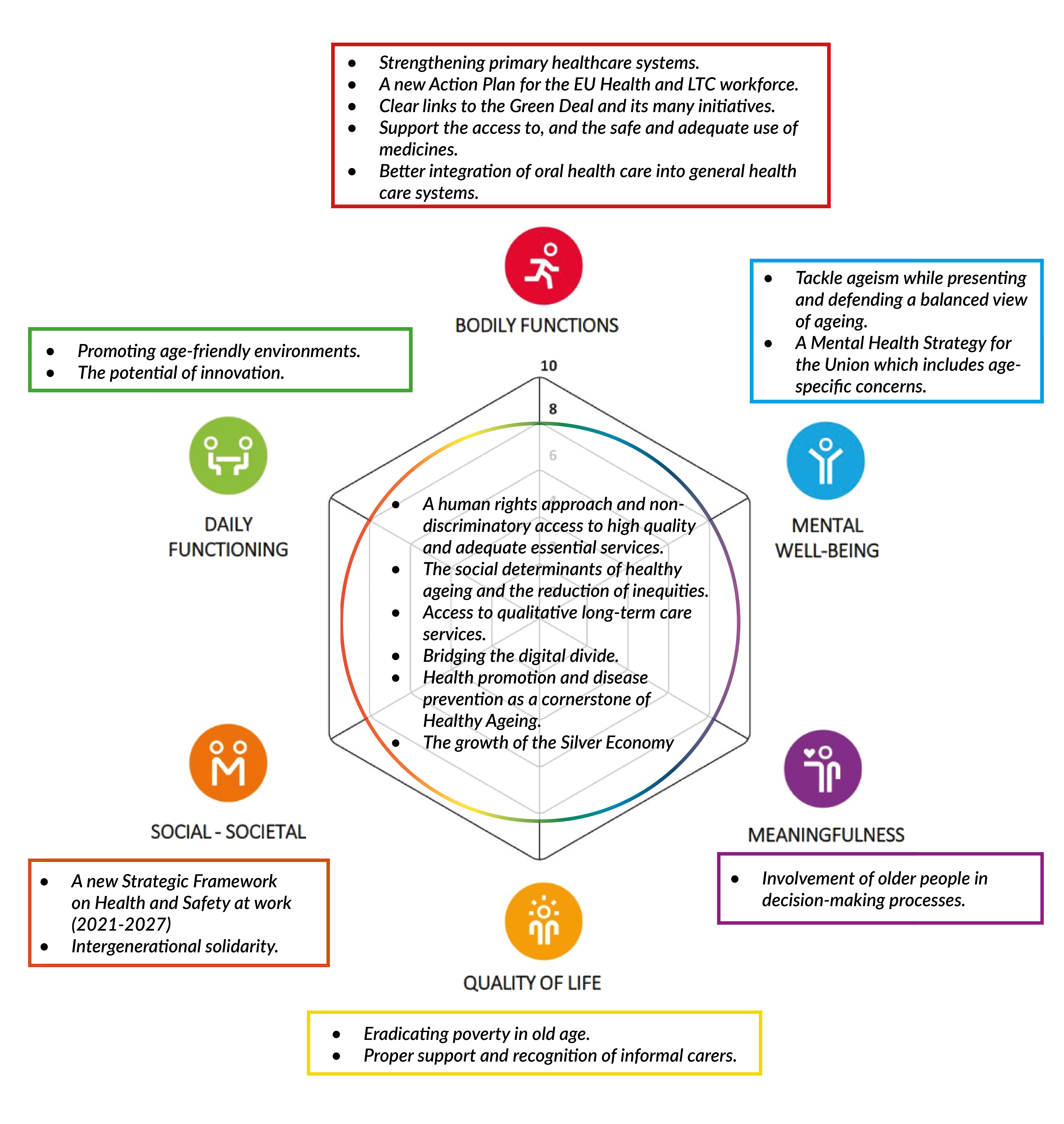 Aim Recommendations On The Green Paper On Ageing - Aim Mutual