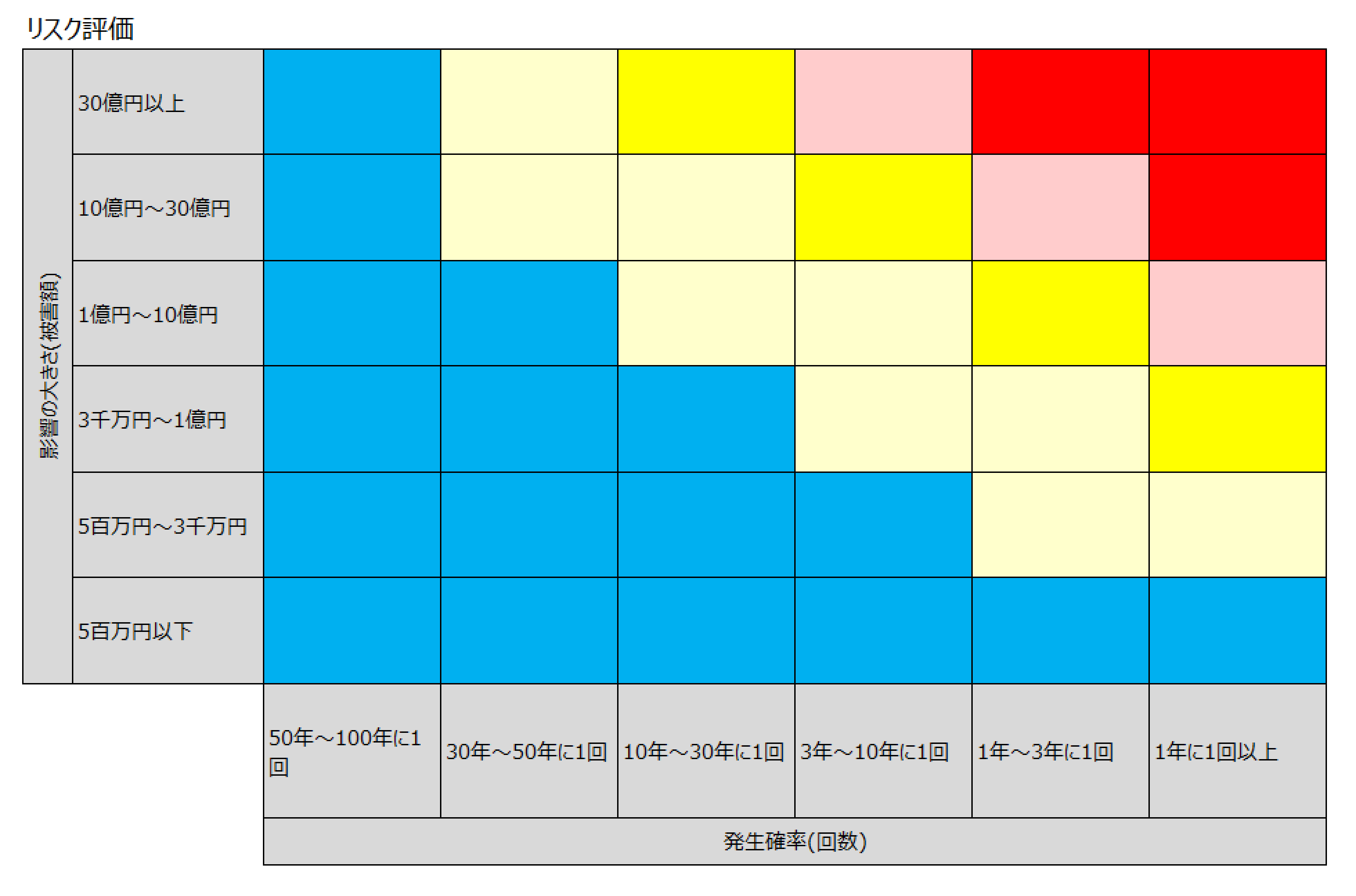 内部監査人向け「リスクマネジメント入門」と「監査」のポイント 現場コンサルタントによる「あるある」コラム｜エイアイエムコンサルティング株式会社