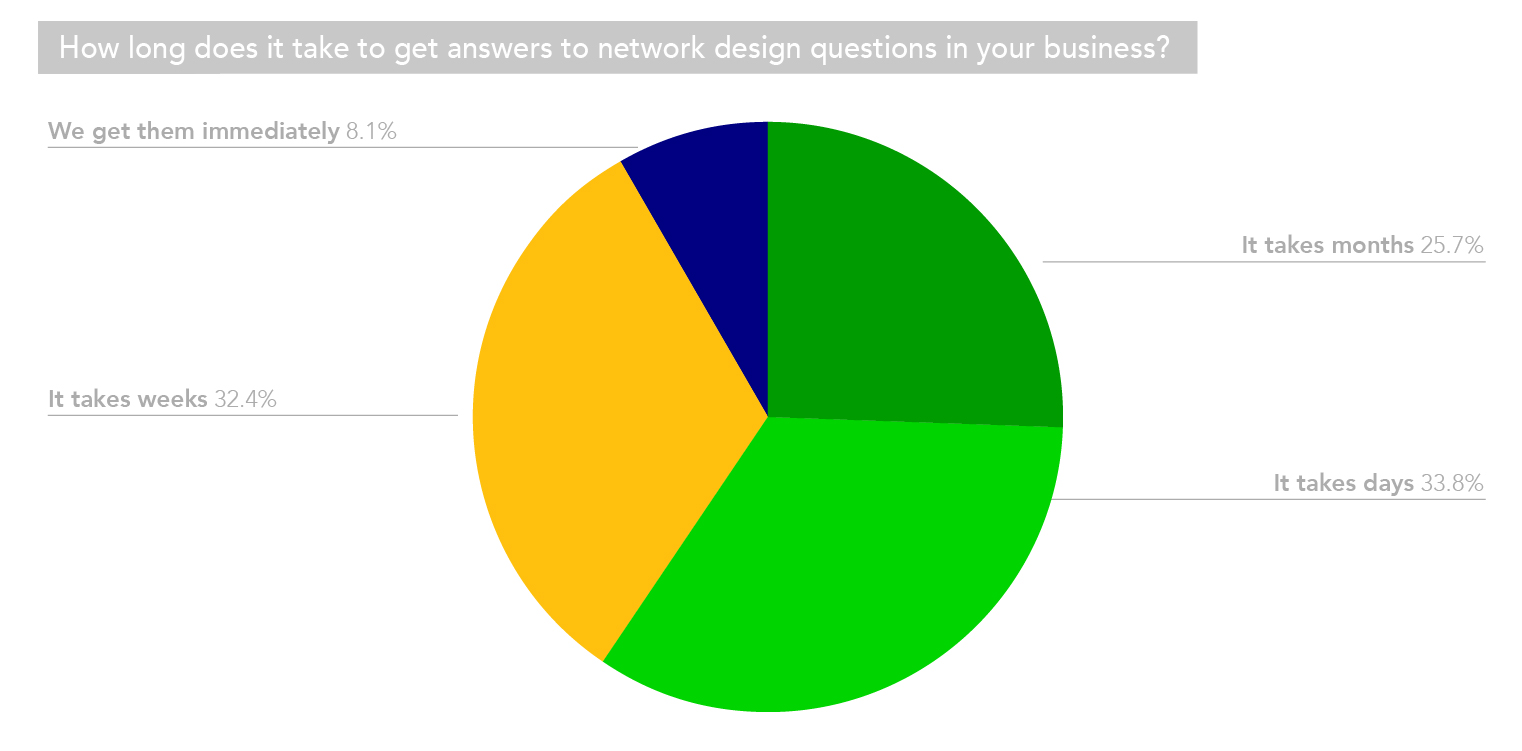 How Long Is 58 Weeks EdelMalachai