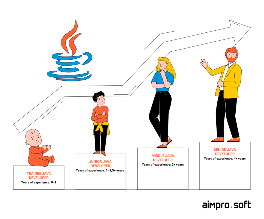 How Much Does it Cost to Hire a Java Developer Rates per Hour in