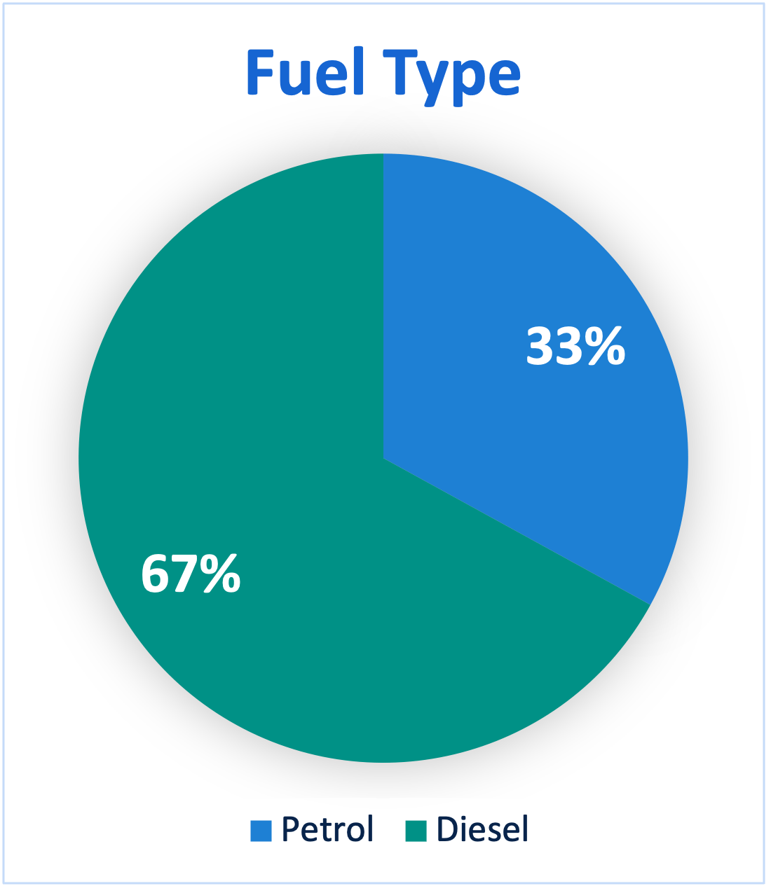 Low Emission Zones assessing their environmental impact Aimsun
