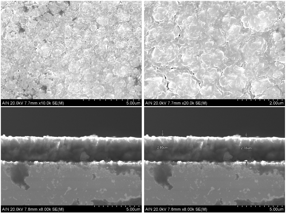 Green Copper Captura y conversión química de CO2