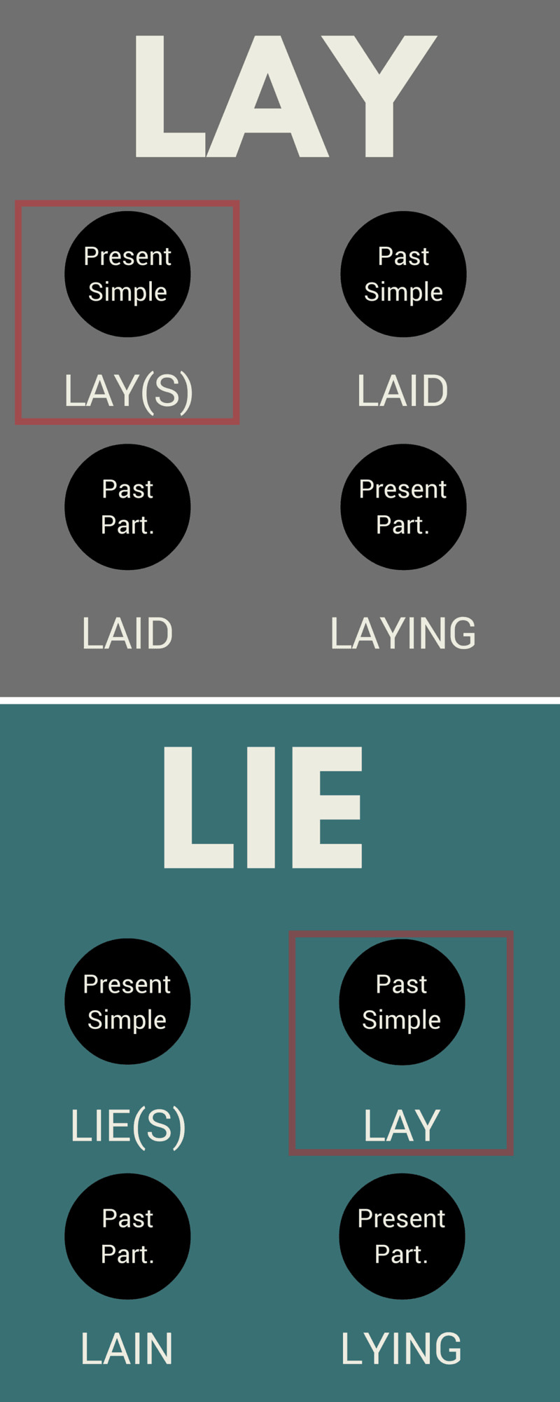 Diferencias LIE LAY AIP IDIOMAS VALENCIA