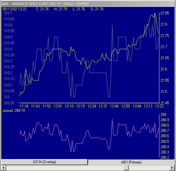 TradingExpert Pro overlay