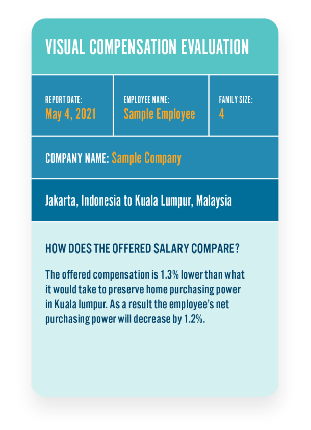 Assess the salary impact of a transfer, remote hire or a distributed