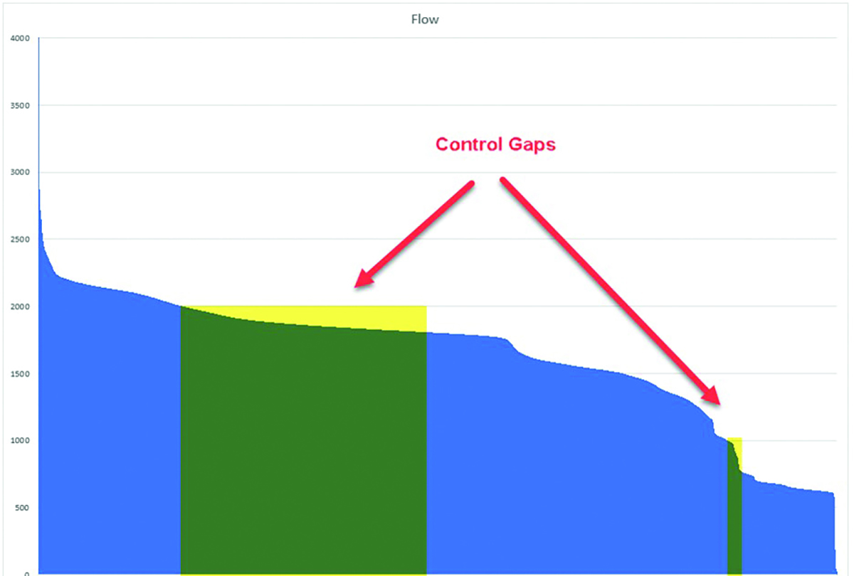 Air Compressor Control Lessons Learned at Metal Products Company
