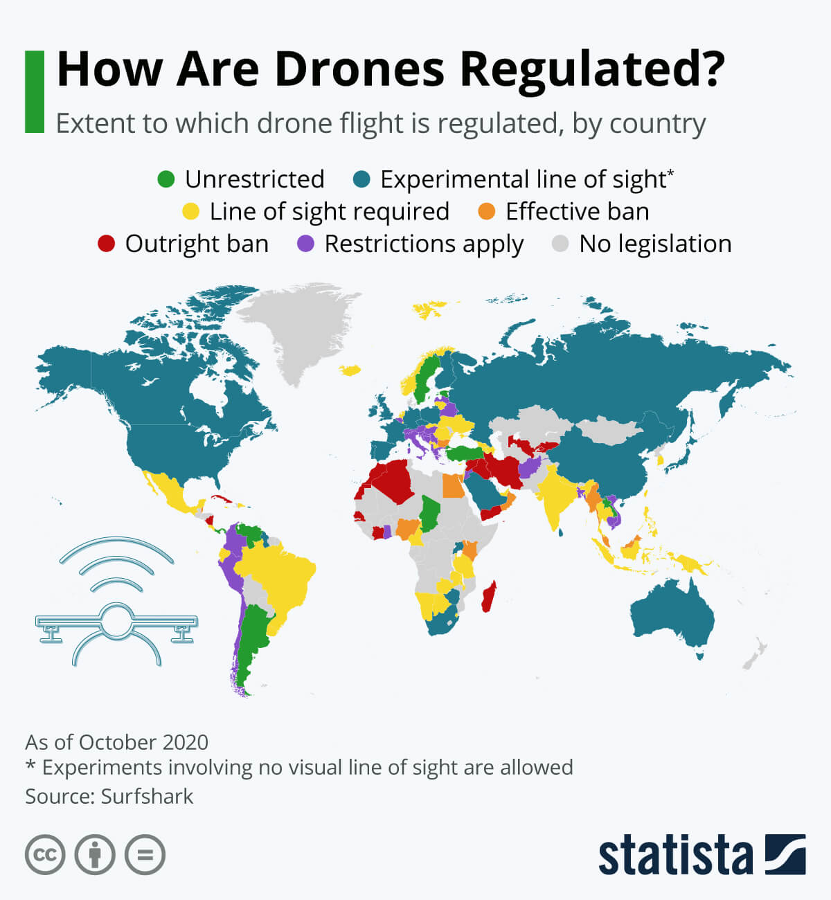 Drones in India Are they legal? Where can you fly? Airborne Drones