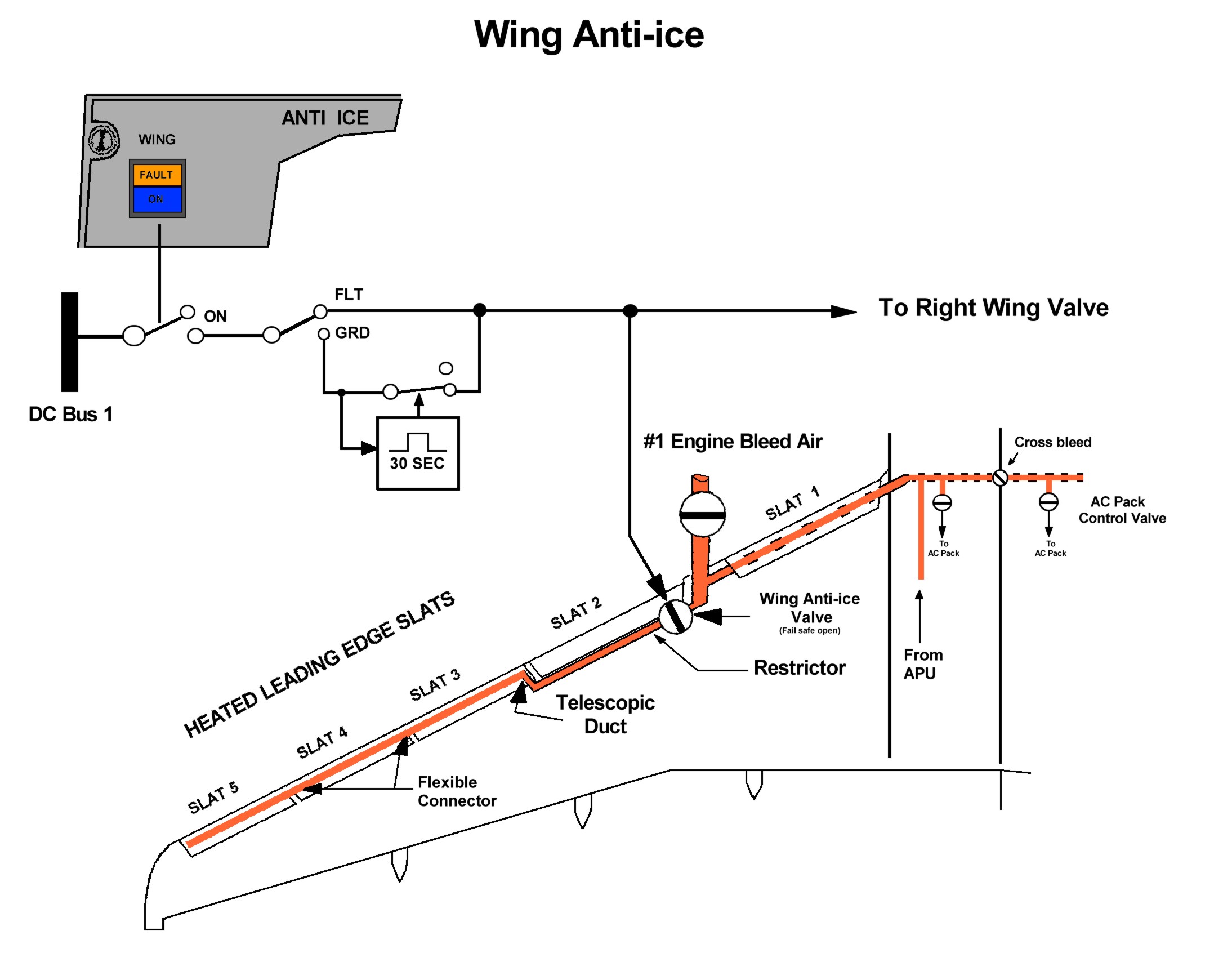 Convegno di Clipper sui sistemi “AIRCRAFT ANTIICING SYSTEMS” Clipper