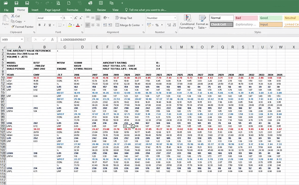 Aircraft Lease Rates and Values, AVAC