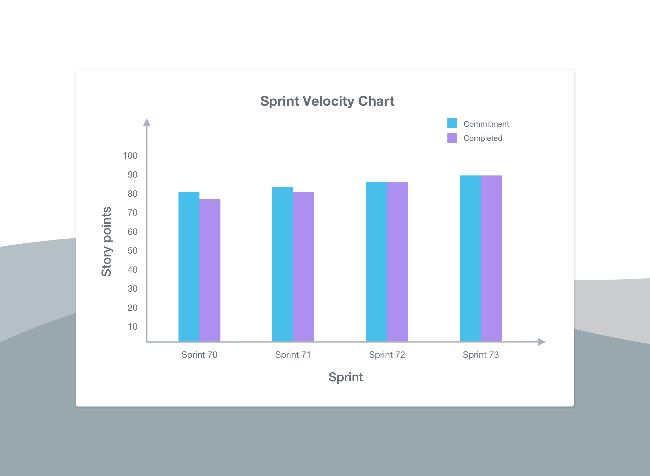 bespokecarouselsprintvelocitychartv6 — AIRDAT