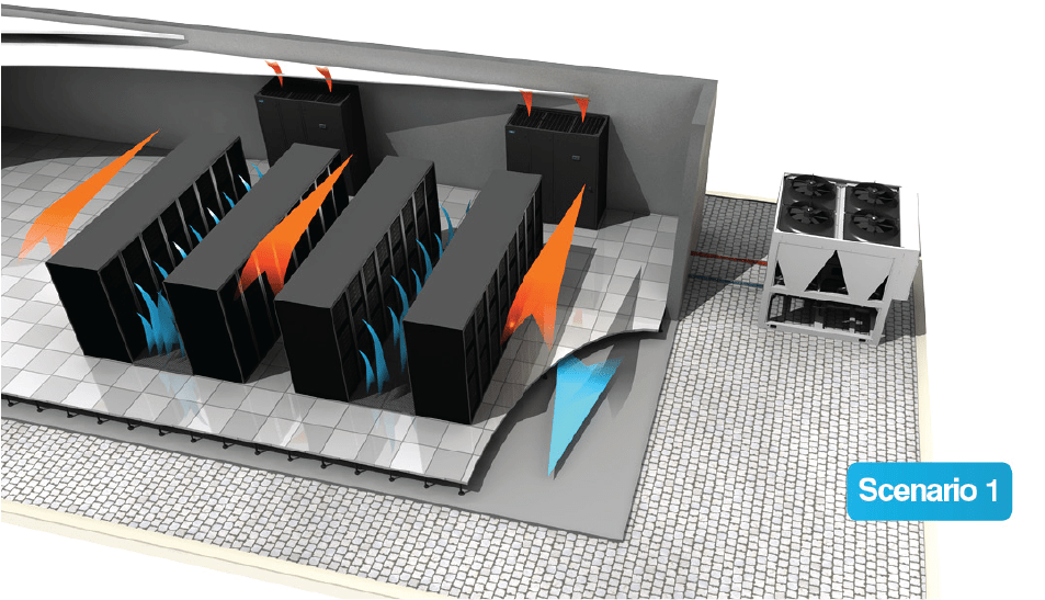 Aisle Containment Airedale