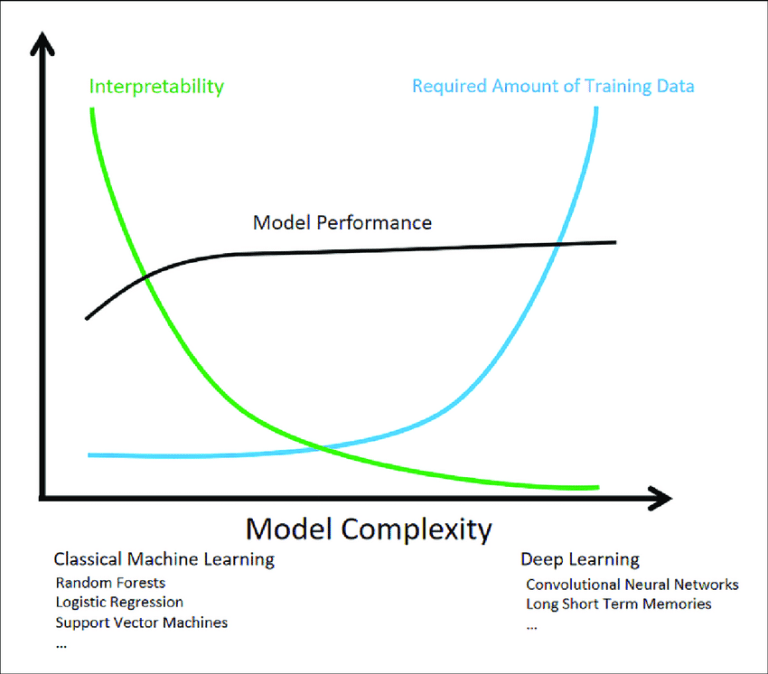 Machine learning complexities in 2023. airegistry