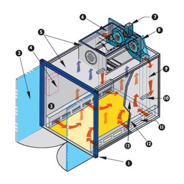 Industrial Oven & Industrial Ovens