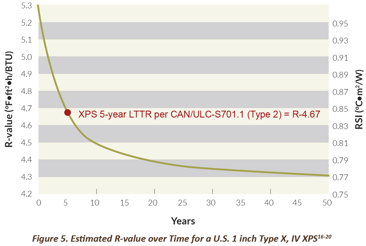 EPS and XPS Insulation Compare Environmental Impacts, Ingredients and