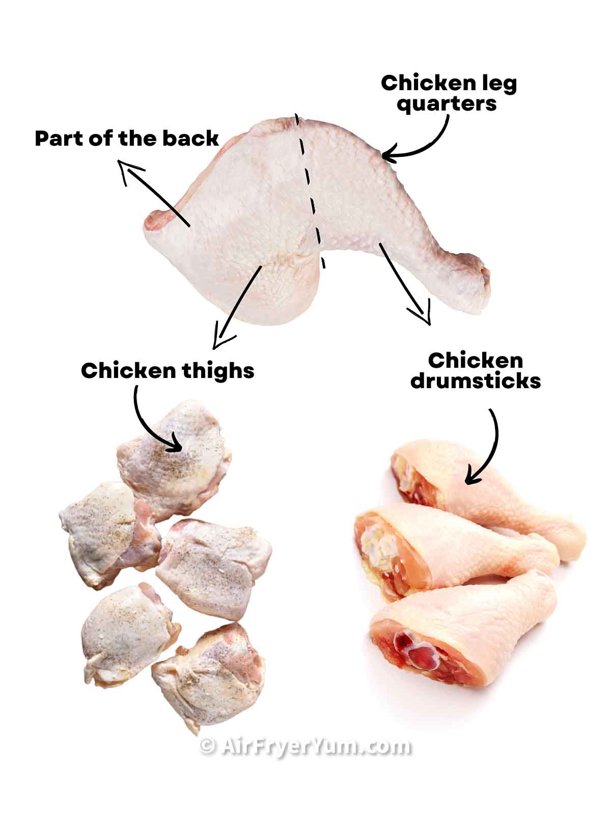 Air fryer Chicken quarters (frozen) Air Fryer Yum