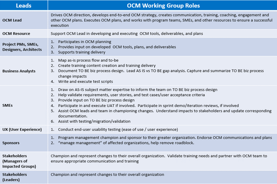 Change Management Working Groups Everything You Need to Know