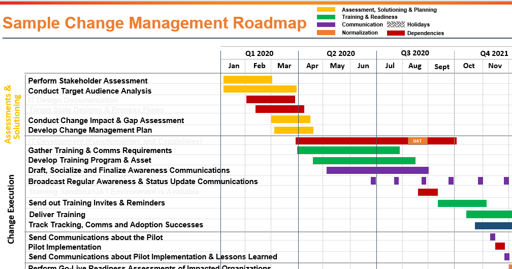 Free Change Management Roadmap Templates | All You Need – Airiodion (Ags)