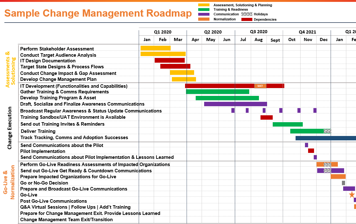 Free Change Management Roadmap Templates for 2021 All You Need