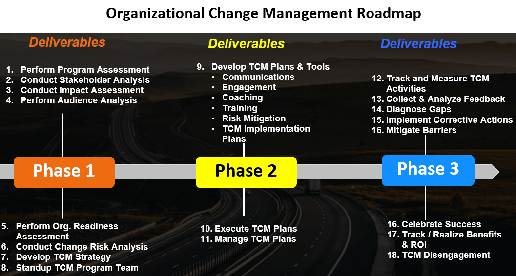 Free Change Management Roadmap Templates for 2021 All You Need