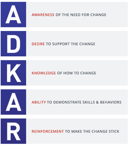 Is Prosci Change Management Still Needed? What You Need to Know
