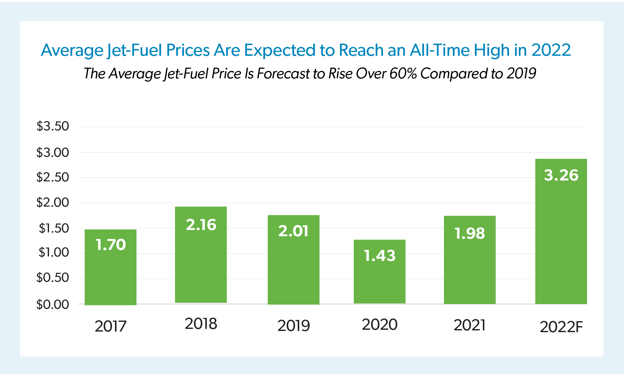 Impact Airlines For America
