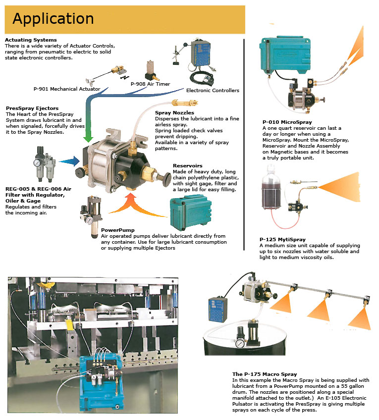 AirOil Systems, Inc.