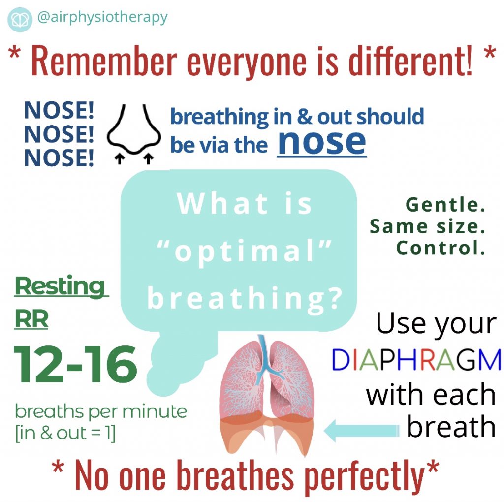 Here to help with your breathing pattern issues. Air Physiotherapy