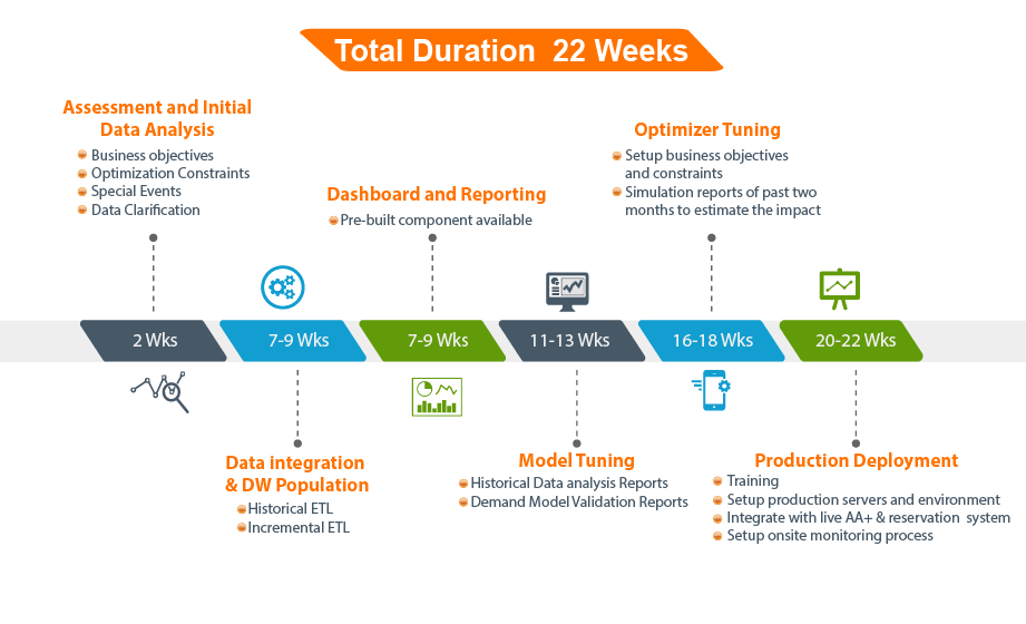 Implementation Timeframe ERP Selection Consultant
