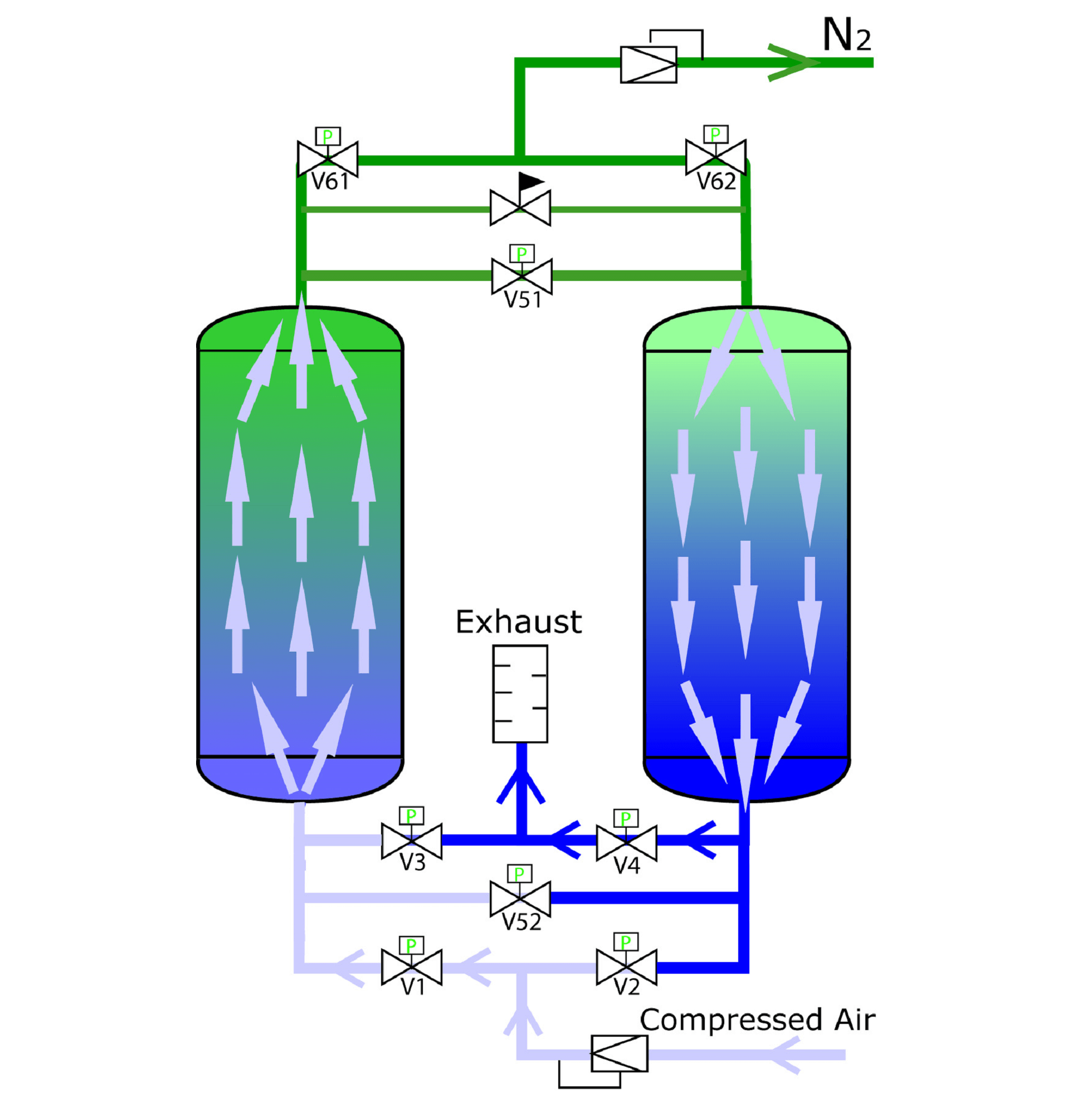 Technology Airpro Gas Solutions Cork, Ireland