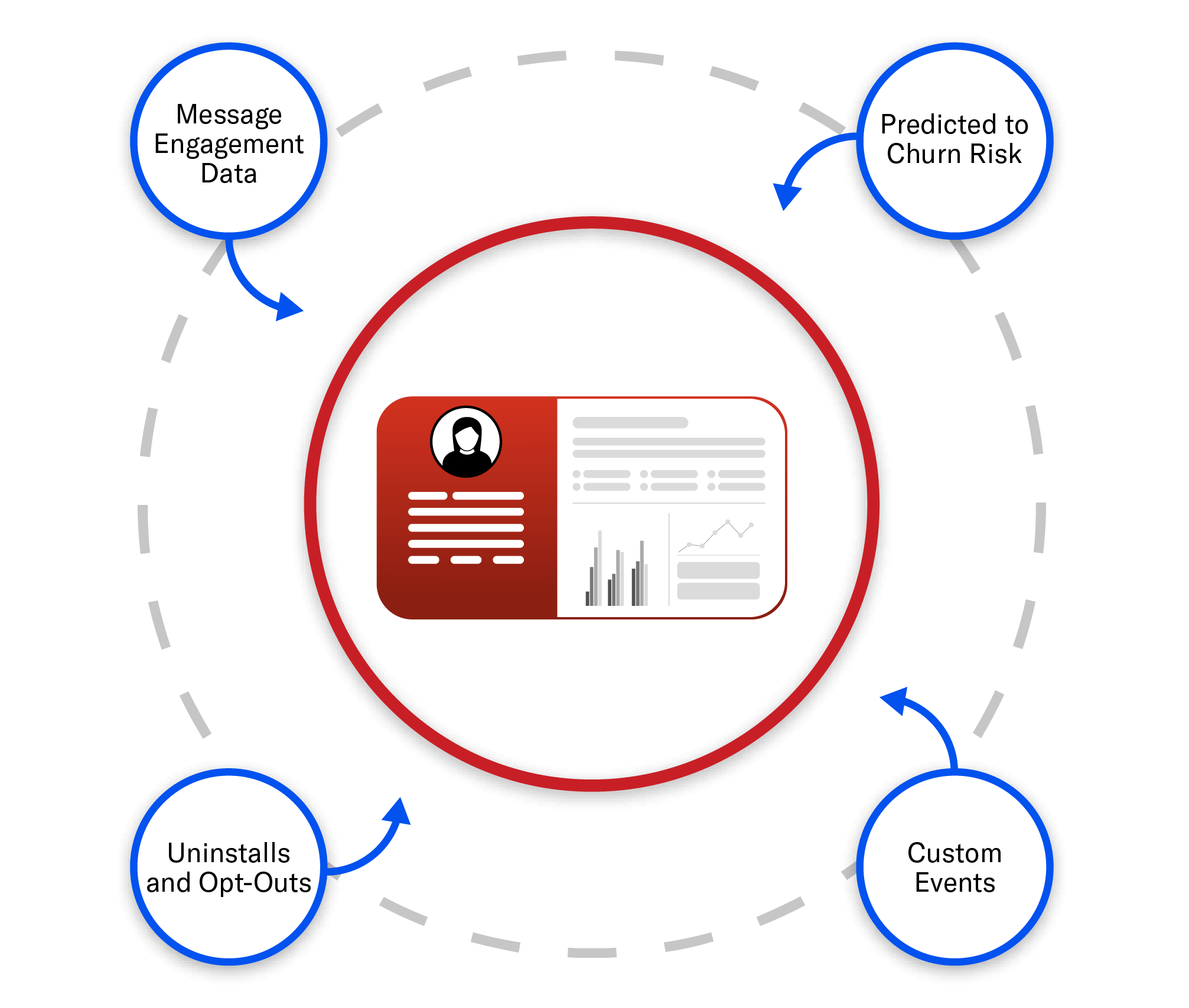 Airship Integration With Adobe Experience Platform Airship