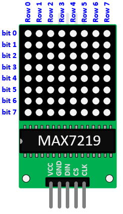 Air Supply Lab - MAX7219 LED Dot Matrix Display