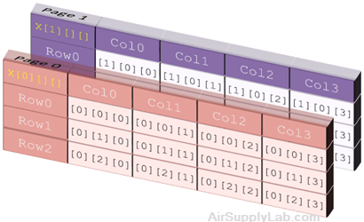 Air Supply Lab - Lesson 07: Arrays