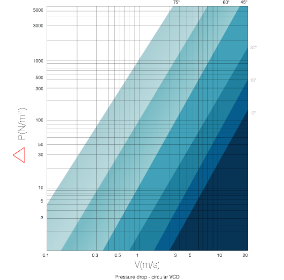 Duct Pressure Drop Chart